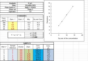 IDring Viewer S Excel